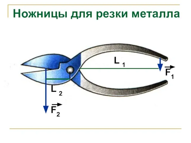 Ножницы для резки металла F2 L 2 F1 L 1