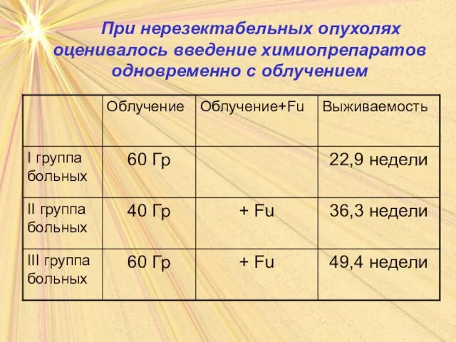 При нерезектабельных опухолях оценивалось введение химиопрепаратов одновременно с облучением