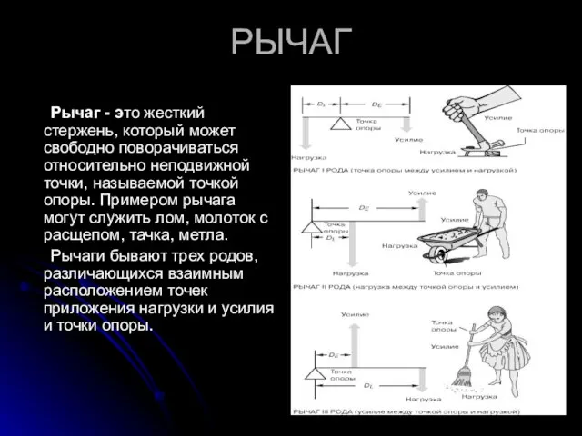 РЫЧАГ Рычаг - это жесткий стержень, который может свободно поворачиваться относительно неподвижной