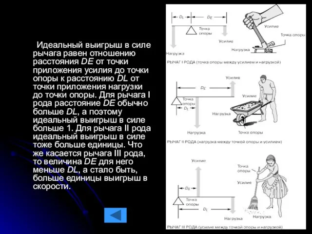 Идеальный выигрыш в силе рычага равен отношению расстояния DE от точки приложения