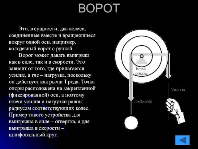 ВОРОТ Это, в сущности, два колеса, соединенные вместе и вращающиеся вокруг одной