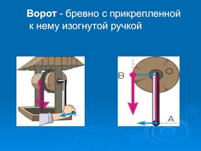 Ворот - бревно с прикрепленной к нему изогнутой ручкой