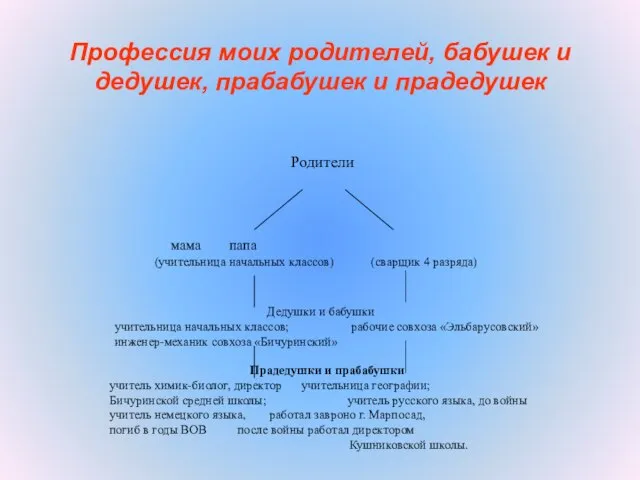 Профессия моих родителей, бабушек и дедушек, прабабушек и прадедушек Родители мама папа