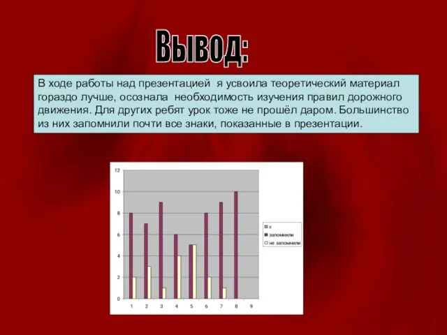 Вывод: В ходе работы над презентацией я усвоила теоретический материал гораздо лучше,