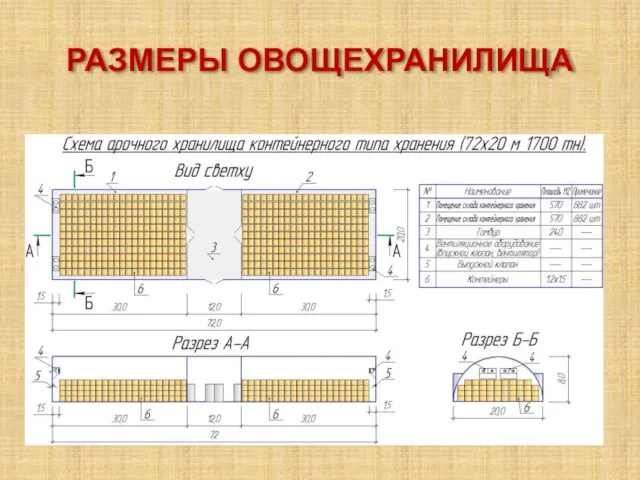 РАЗМЕРЫ ОВОЩЕХРАНИЛИЩА