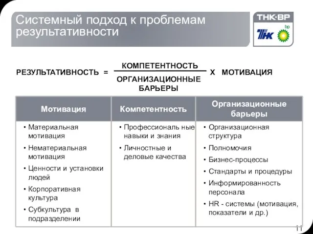 Системный подход к проблемам результативности