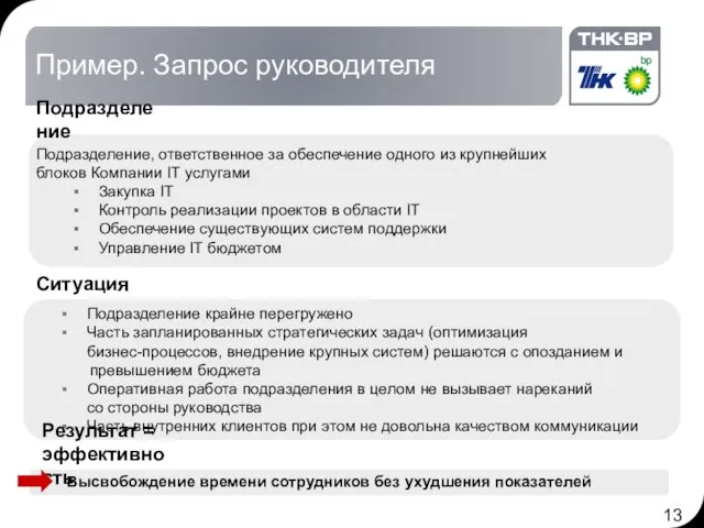 Пример. Запрос руководителя Подразделение, ответственное за обеспечение одного из крупнейших блоков Компании