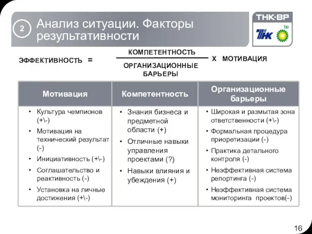 Анализ ситуации. Факторы результативности 2