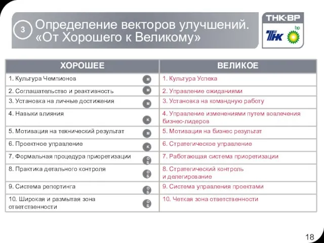 Определение векторов улучшений. «От Хорошего к Великому» 3