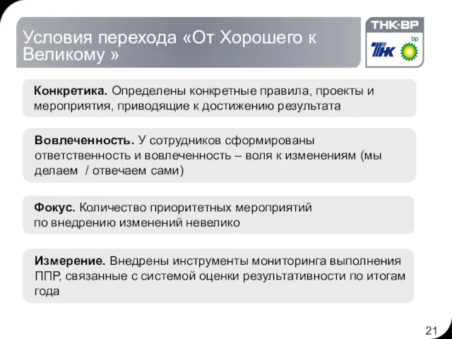 Условия перехода «От Хорошего к Великому » Конкретика. Определены конкретные правила, проекты