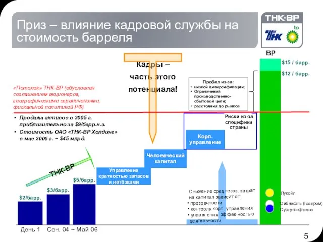 Кадры – часть этого потенциала! BP Приз – влияние кадровой службы на