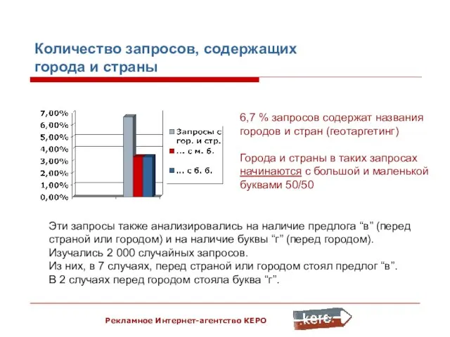 Рекламное Интернет-агентство КЕРО Количество запросов, содержащих города и страны 6,7 % запросов