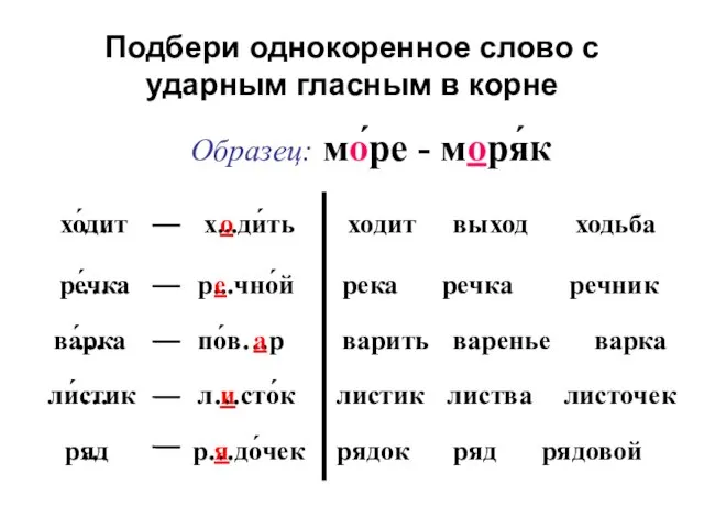 Подбери однокоренное слово с ударным гласным в корне Образец: мо́ре - моря́к