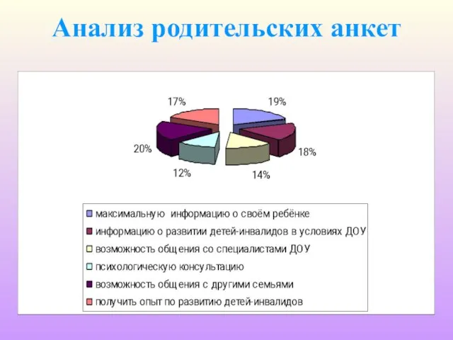 Анализ родительских анкет