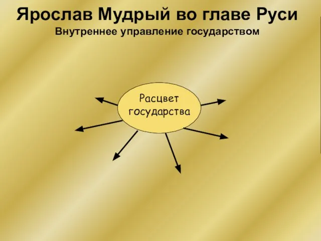 Ярослав Мудрый во главе Руси Внутреннее управление государством