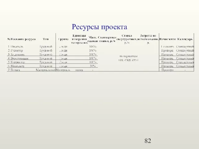 Ресурсы проекта