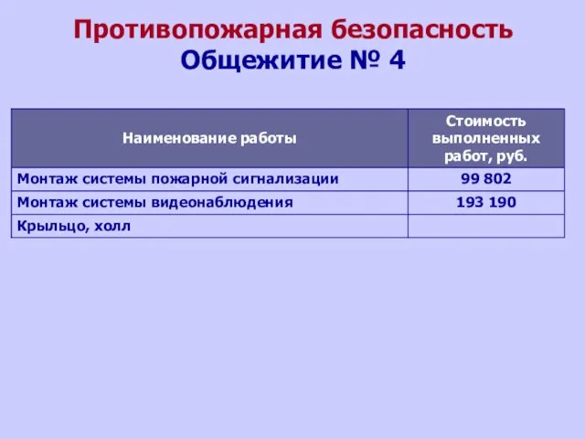 Противопожарная безопасность Общежитие № 4