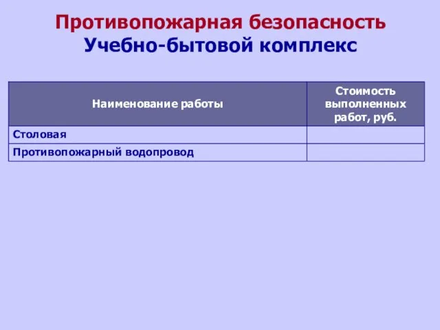 Противопожарная безопасность Учебно-бытовой комплекс