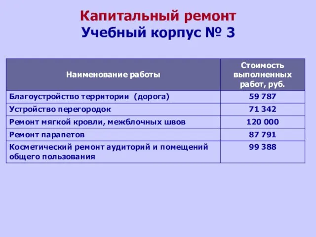 Капитальный ремонт Учебный корпус № 3