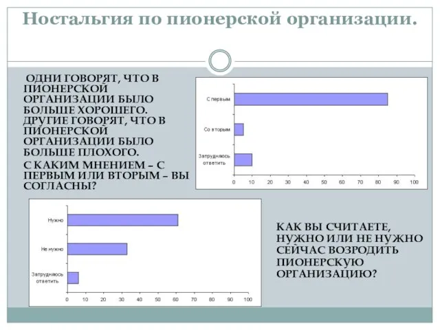 Ностальгия по пионерской организации. ОДНИ ГОВОРЯТ, ЧТО В ПИОНЕРСКОЙ ОРГАНИЗАЦИИ БЫЛО БОЛЬШЕ