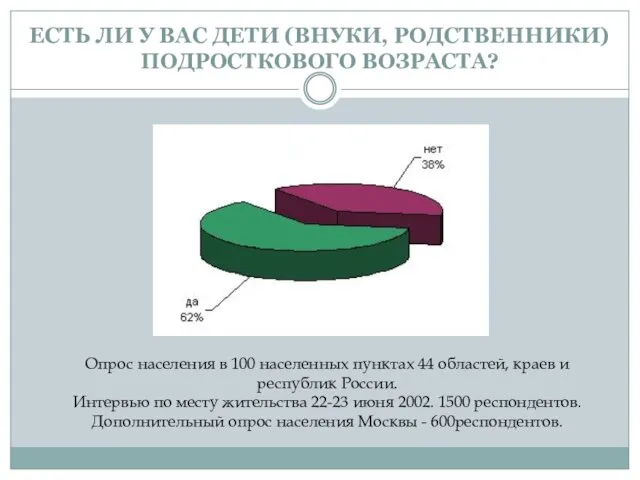 ЕСТЬ ЛИ У ВАС ДЕТИ (ВНУКИ, РОДСТВЕННИКИ) ПОДРОСТКОВОГО ВОЗРАСТА? Опрос населения в