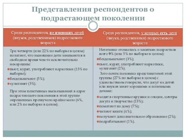 Среди респондентов, у которых есть дети (внуки, родственники) подросткового возраста Среди респондентов,