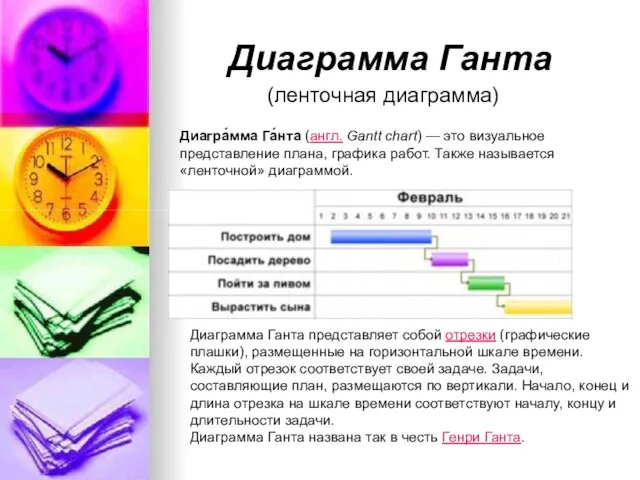 Диаграмма Ганта (ленточная диаграмма) Диагра́мма Га́нта (англ. Gantt chart) — это визуальное