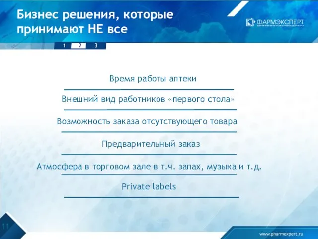 Бизнес решения, которые принимают НЕ все Возможность заказа отсутствующего товара Предварительный заказ