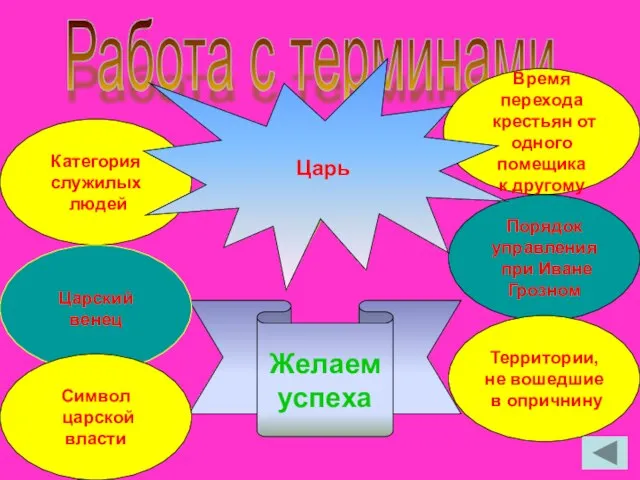 Работа с терминами Монарх Юрьев день Опричнина Земщина «Шапка Мономаха» Скипетр Стрельцы