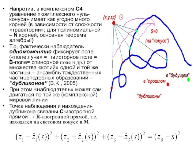 Напротив, в комплексном С4 уравнение «комплексного нуль- конуса» имеет как угодно много