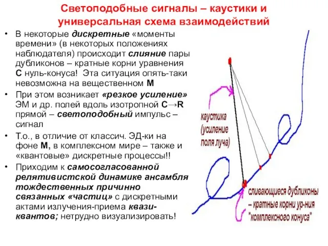 Светоподобные сигналы – каустики и универсальная схема взаимодействий В некоторые дискретные «моменты