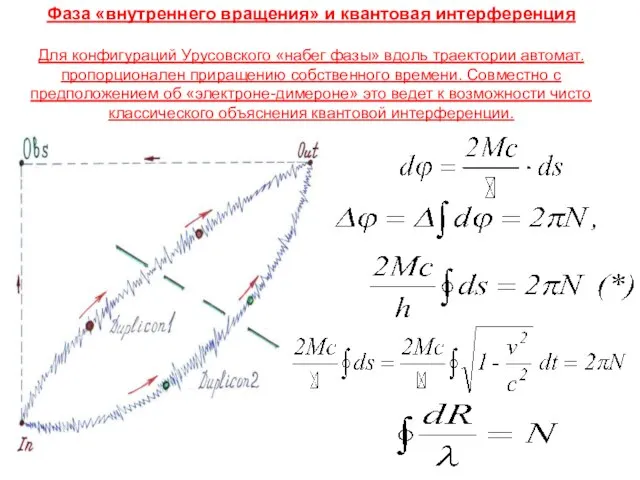Фаза «внутреннего вращения» и квантовая интерференция Для конфигураций Урусовского «набег фазы» вдоль