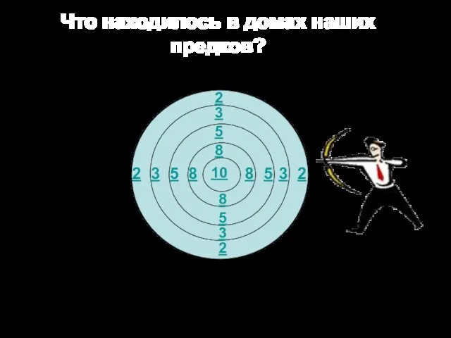 8 Что находилось в домах наших предков? 10 8 5 3 2