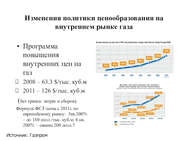 Изменения политики ценообразования на внутреннем рынке газа Программа повышения внутренних цен на