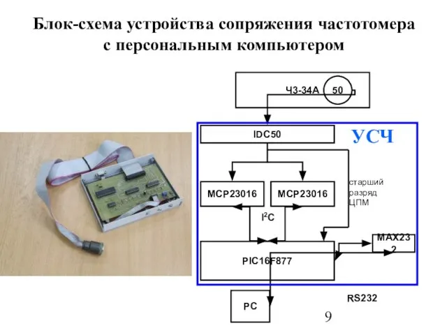 Блок-схема устройства сопряжения частотомера с персональным компьютером PIC16F877 MAX232 IDC50 MCP23016 MCP23016