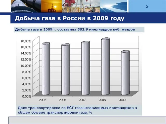 www.themegallery.com Company Logo Добыча газа в России в 2009 году 2 Добыча