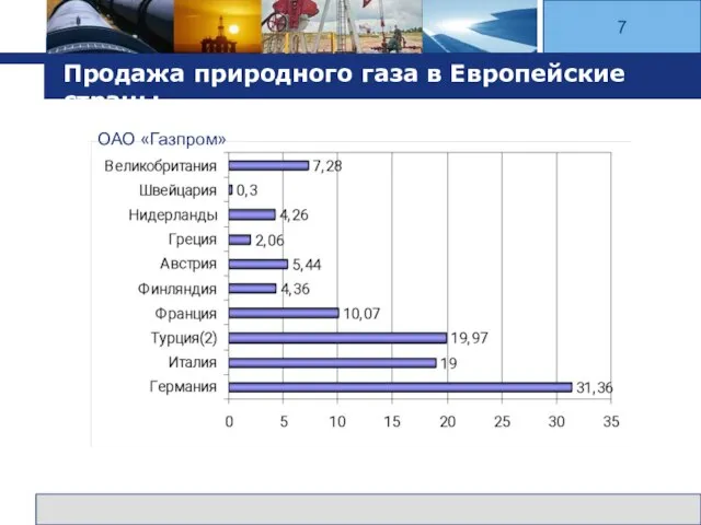 www.themegallery.com Company Logo Продажа природного газа в Европейские страны 7 ОАО «Газпром»