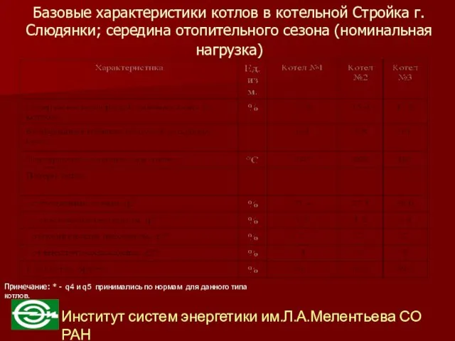 Базовые характеристики котлов в котельной Стройка г.Слюдянки; середина отопительного сезона (номинальная нагрузка)