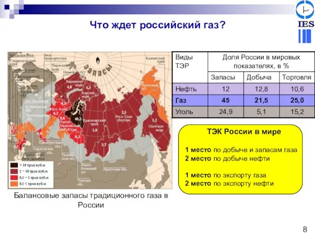 Что ждет российский газ? Балансовые запасы традиционного газа в России ТЭК России