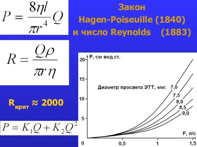 Закон Hagen-Poiseuille (1840) и число Reynolds (1883) Rкрит ≈ 2000