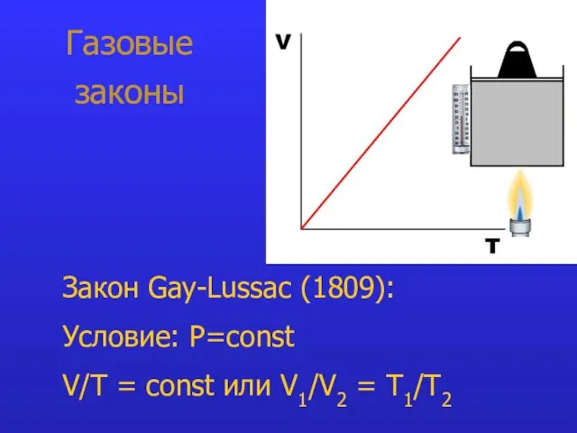 Газовые законы Закон Gay-Lussac (1809): Условие: P=const V/T = const или V1/V2 = T1/Т2