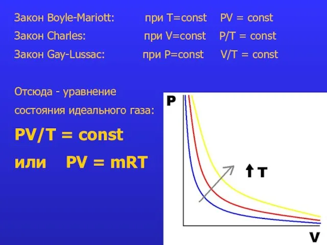 Закон Boyle-Mariott: при T=const PV = const Закон Charles: при V=const P/Т