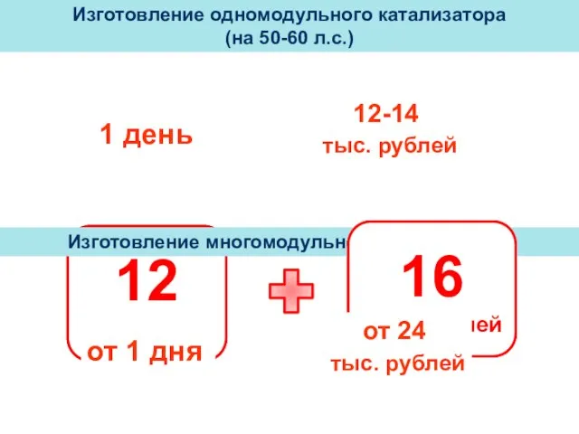 12 месяцев 16 млн. рублей Изготовление одномодульного катализатора (на 50-60 л.с.) 1