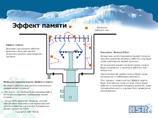 Эффект памяти Молекулы рабочего газа Description Memory Effect: Вследствие низких температур первой