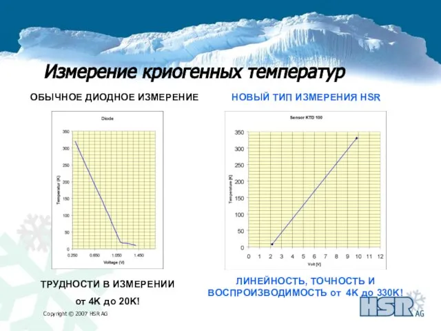 Измерение криогенных температур ЛИНЕЙНОСТЬ, ТОЧНОСТЬ И ВОСПРОИЗВОДИМОСТЬ от 4K до 330K! ТРУДНОСТИ