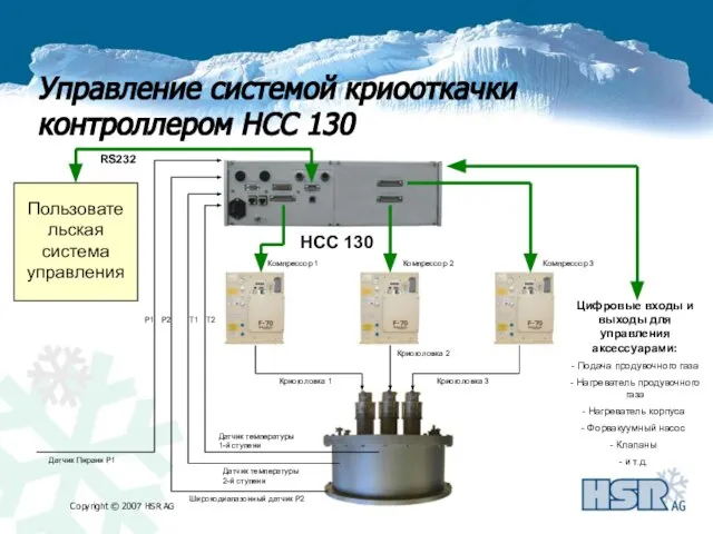 Управление системой криооткачки контроллером HCC 130 Датчик температуры 1-й ступени Датчик температуры