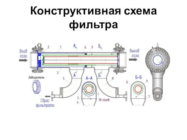 Конструктивная схема фильтра