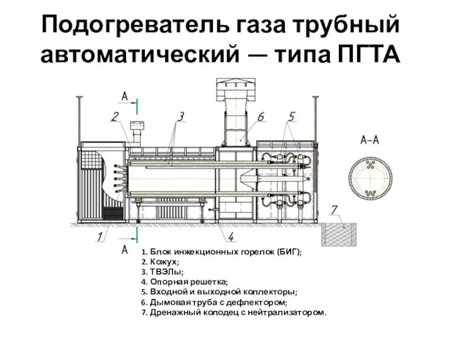 Подогреватель газа трубный автоматический — типа ПГТА 1. Блок инжекционных горелок (БИГ);