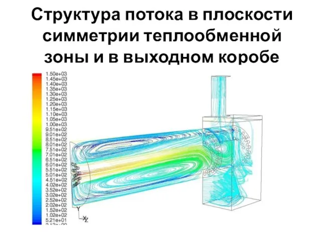 Структура потока в плоскости симметрии теплообменной зоны и в выходном коробе