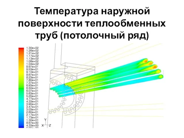 Температура наружной поверхности теплообменных труб (потолочный ряд)